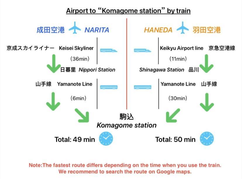 2F京都新装修日式房间jr山手线步行1Min地铁直达新宿池袋上野东京站 Tóquio Exterior foto